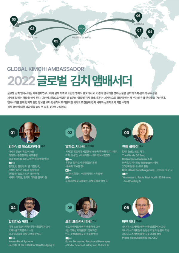 세계김치연구소 2022년 글로벌 김치 앰배서더 6인 (사진 세계김치연구소)