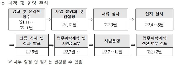 2022년 신규 세종학당 지정 및 운영 절차 (표 세종학당재단)